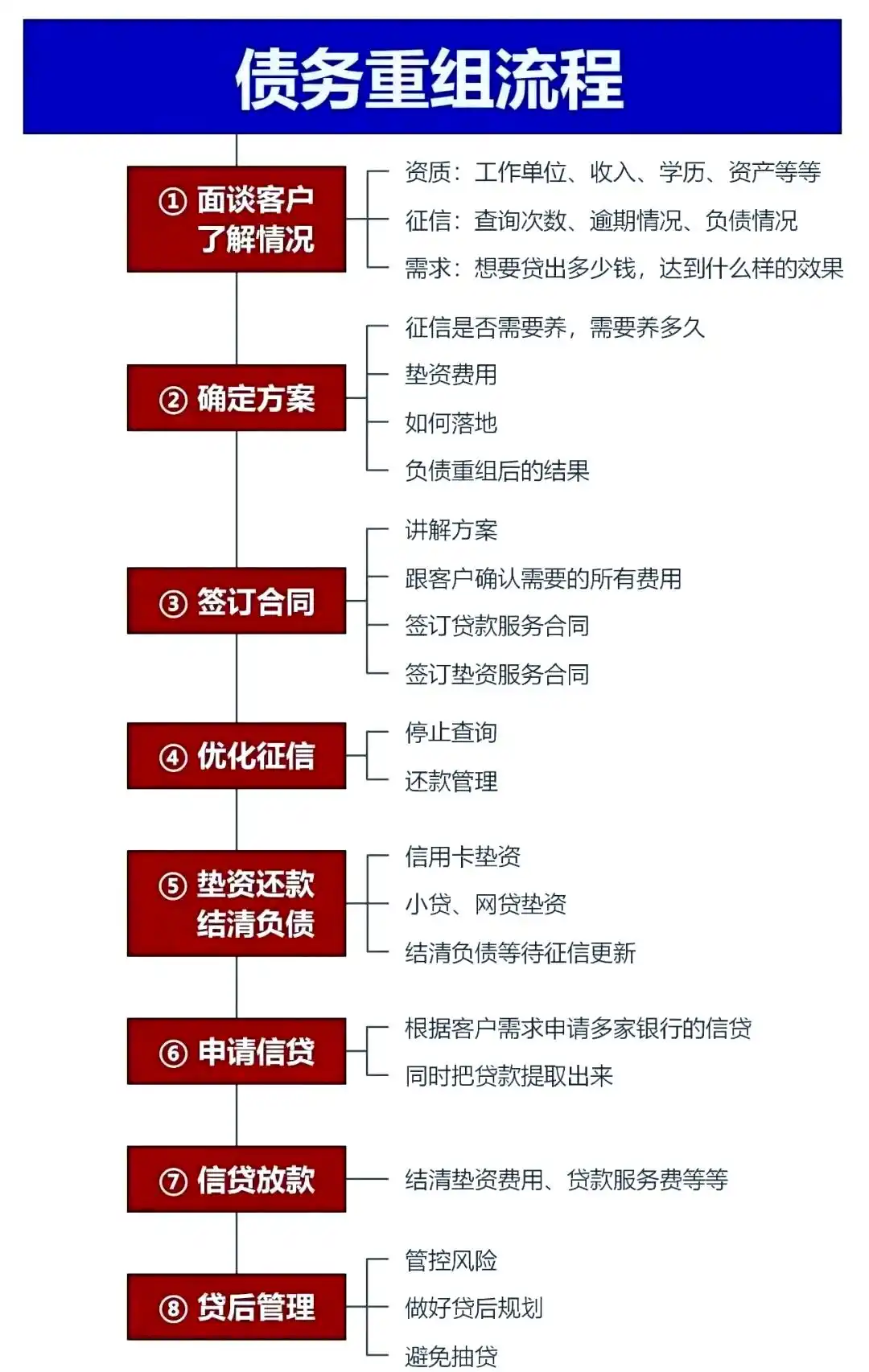 在赛罕，中小企业也可以债务重组吗？